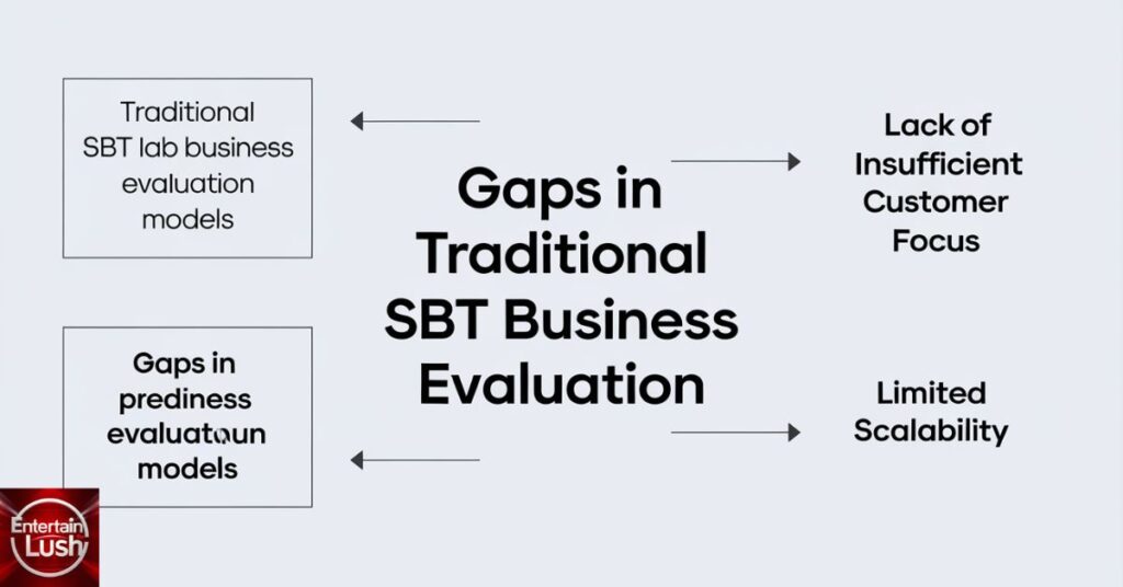 The Gaps in Traditional Business Evaluation Models