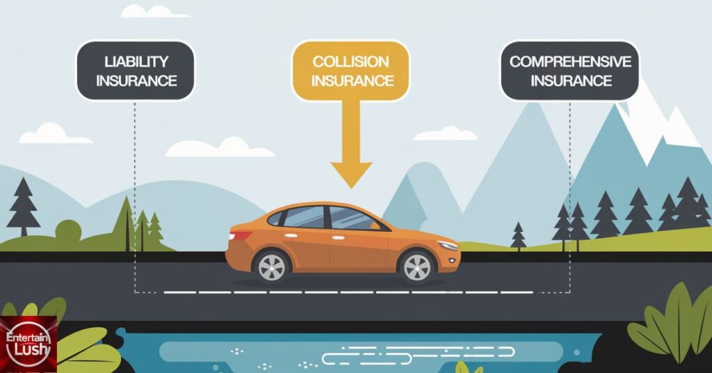 Types of Car Insurance Coverage